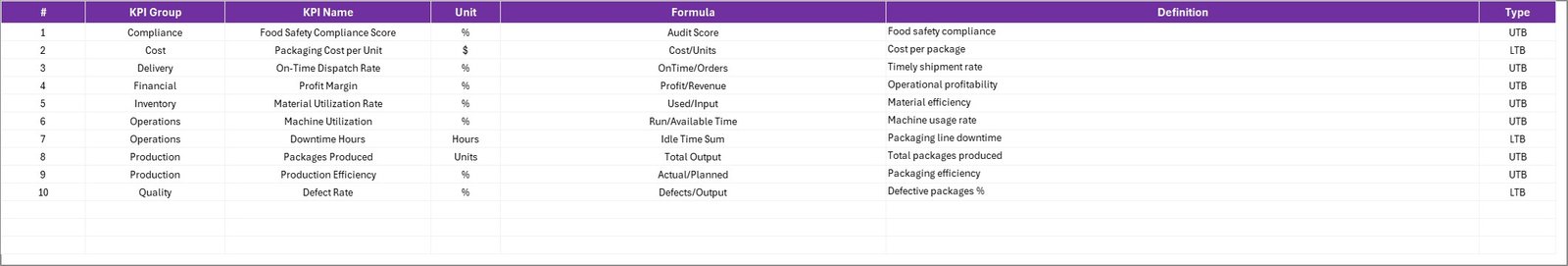 KPI Definition Sheet