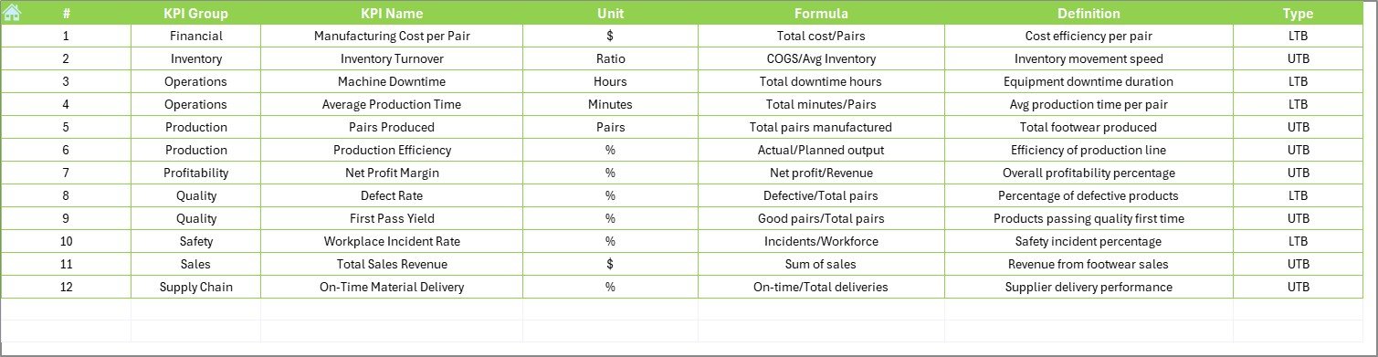 KPI Definition Sheet