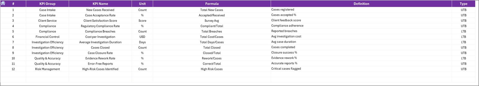  KPI Definition Sheet