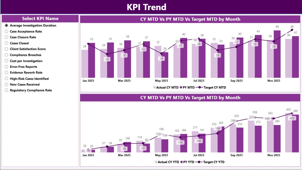 KPI Trend Page