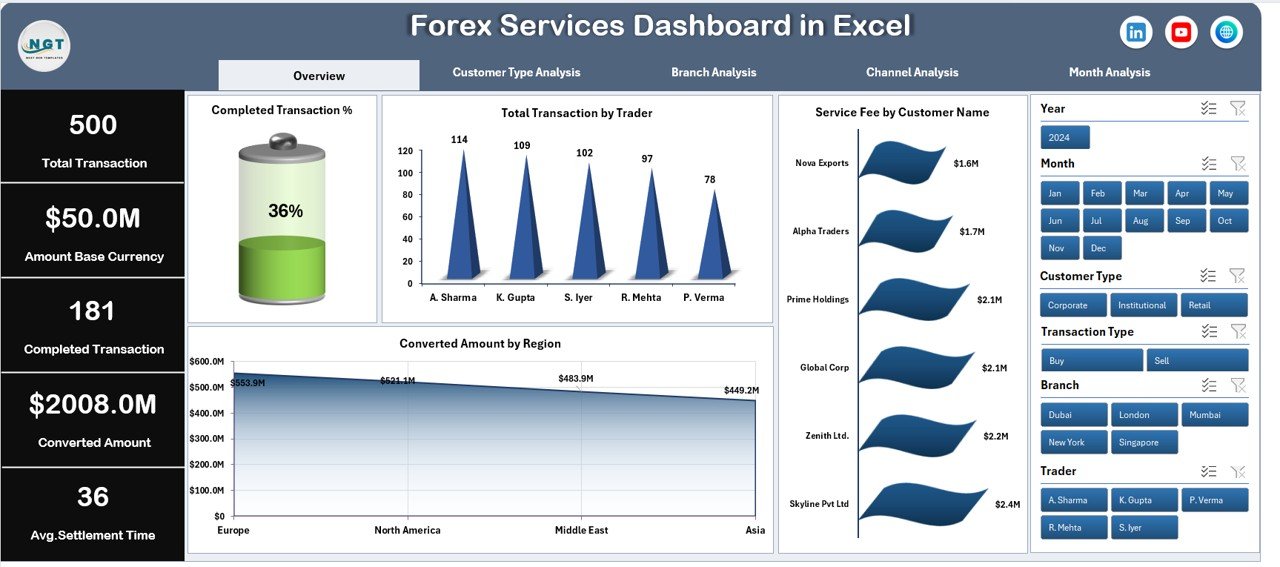 Forex Services Dashboard