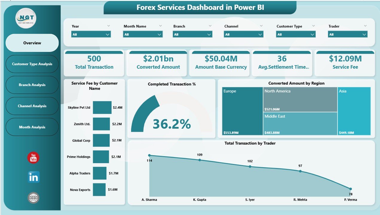 Forex Services Dashboard