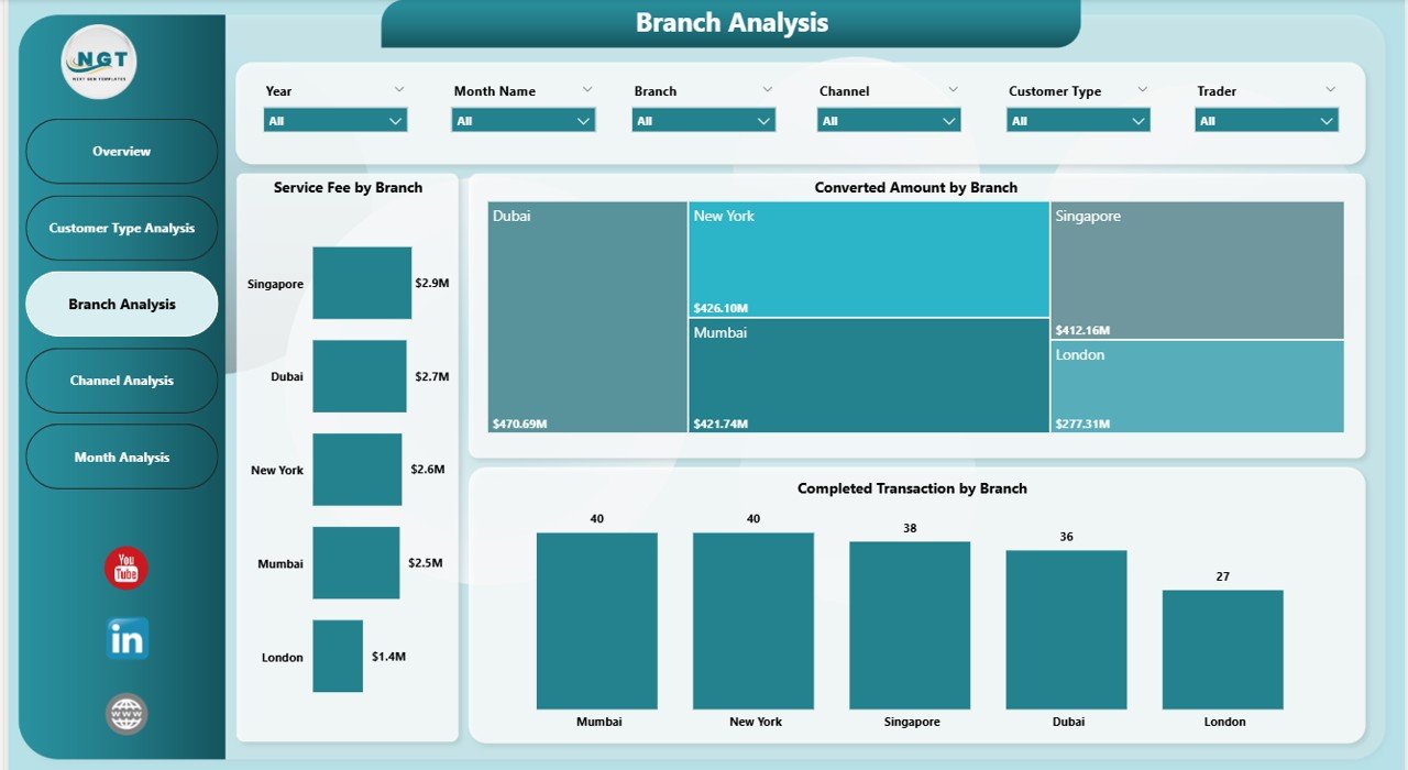 Branch Analysis