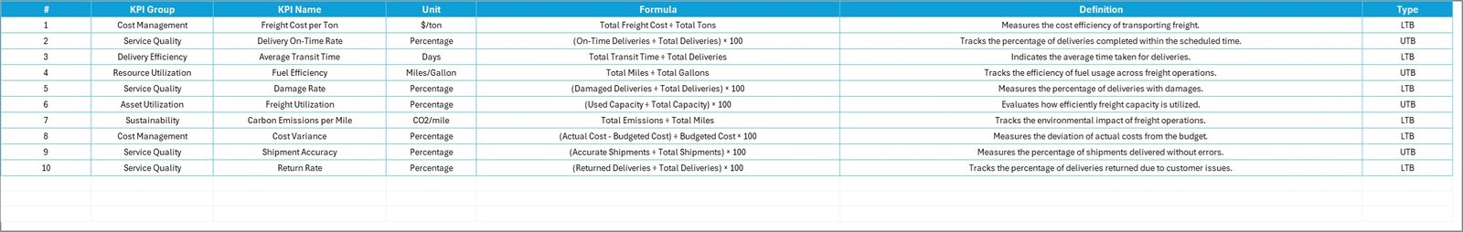 KPI Definition Sheet
