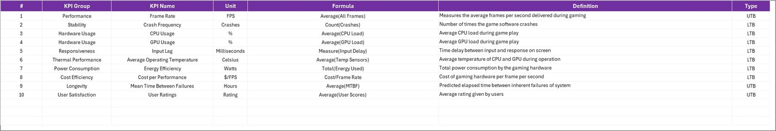 KPI Definition Sheet