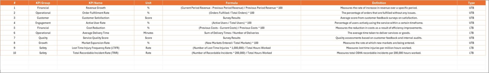 KPI Definition Sheet