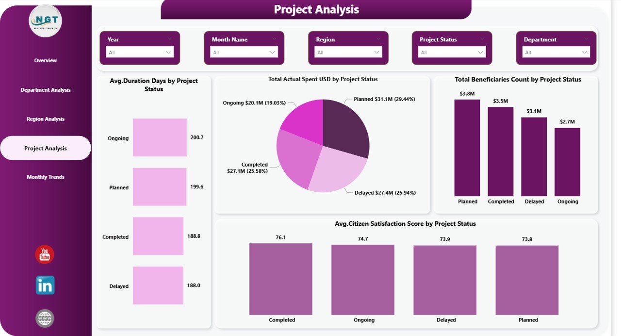 Project Analysis