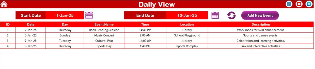 Daily View Sheet