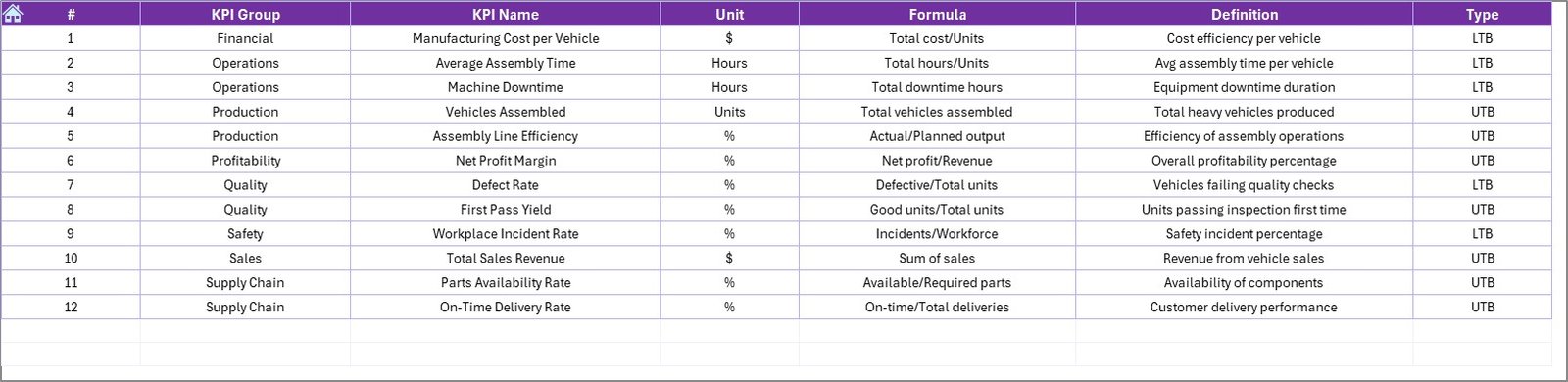 KPI Definition Sheet