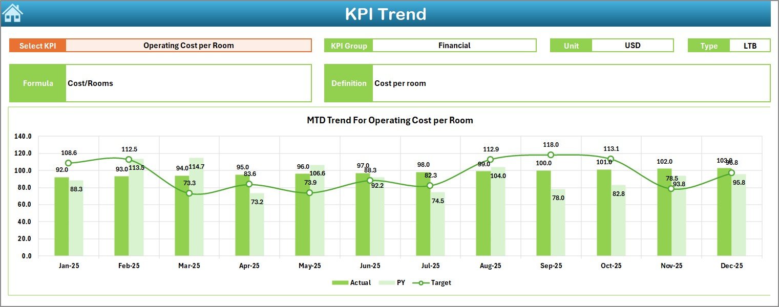 KPI Trend Sheet