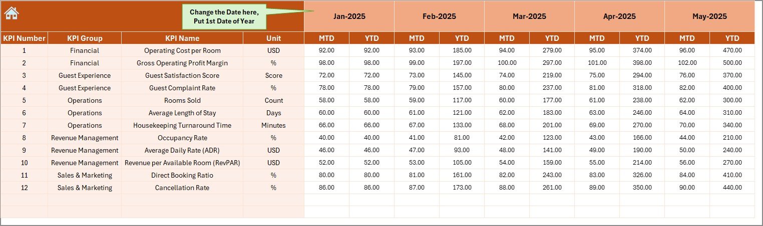 Actual Numbers Input Sheet