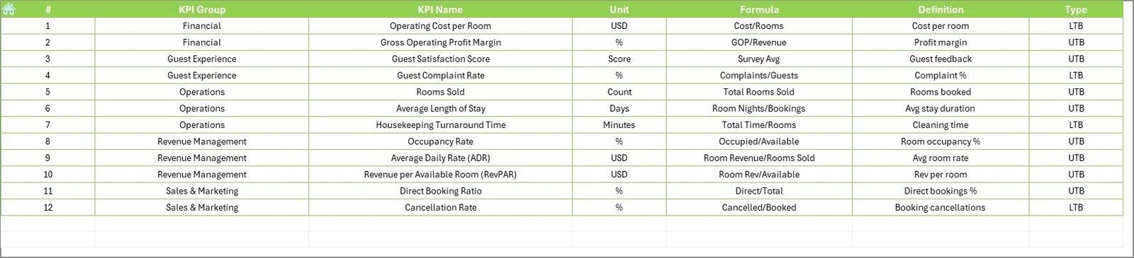 KPI Definition Sheet