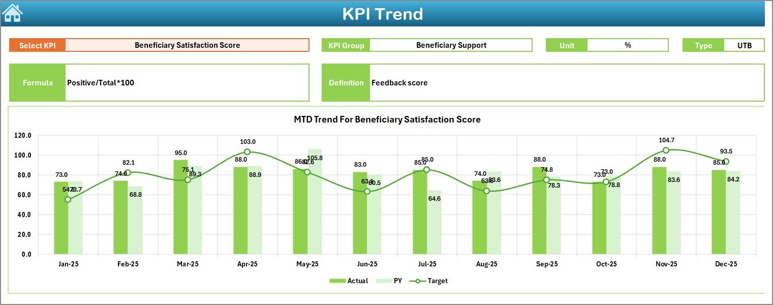 KPI Trend Sheet