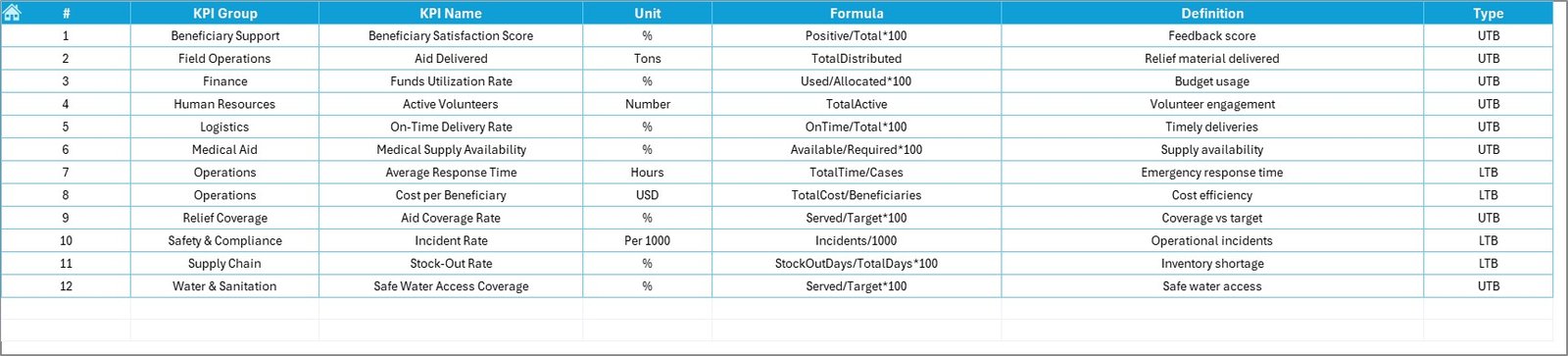 KPI Definition Sheet