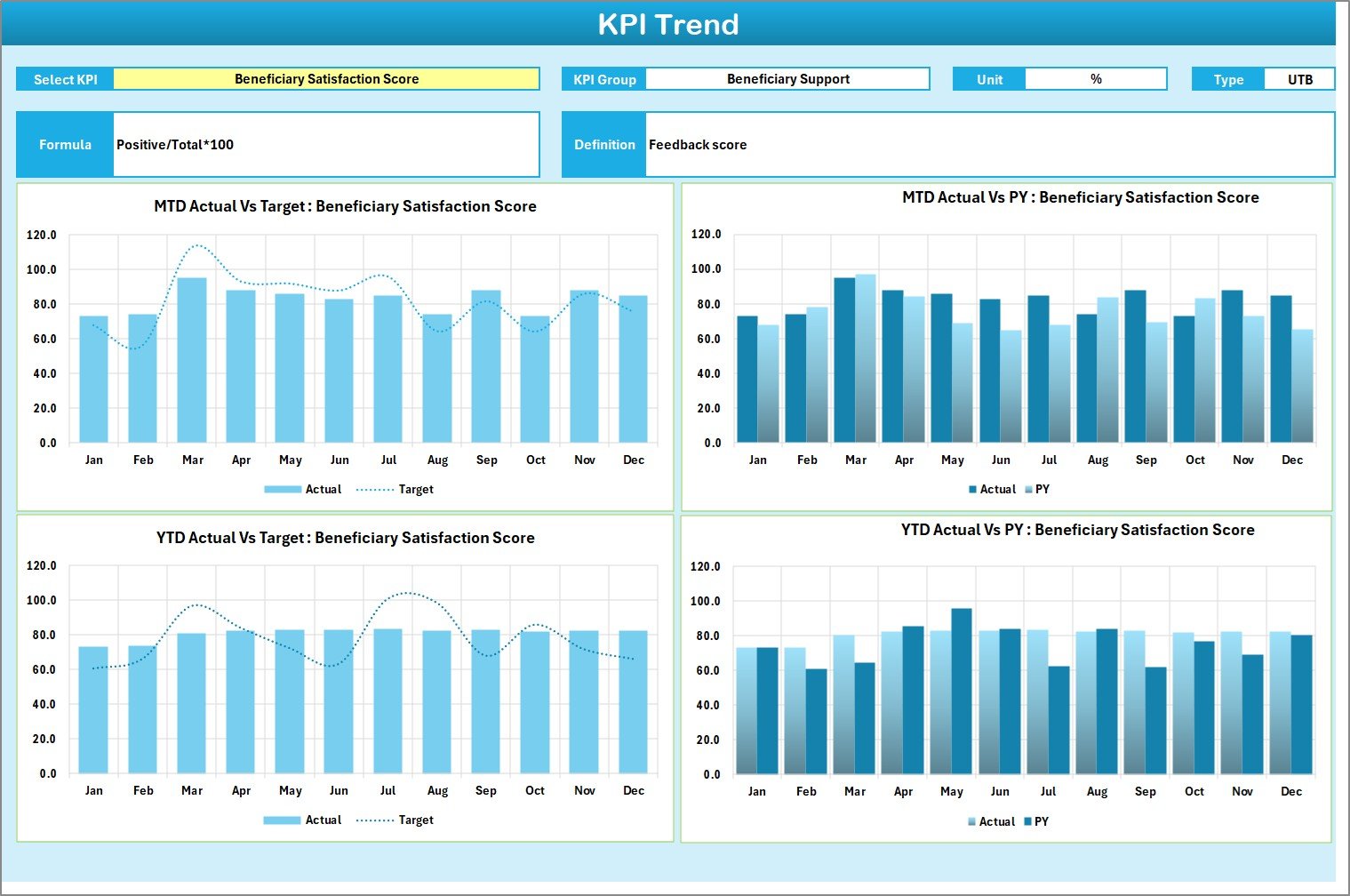 KPI Trend Sheet