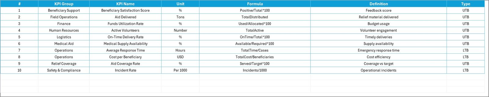 KPI Definition Sheet