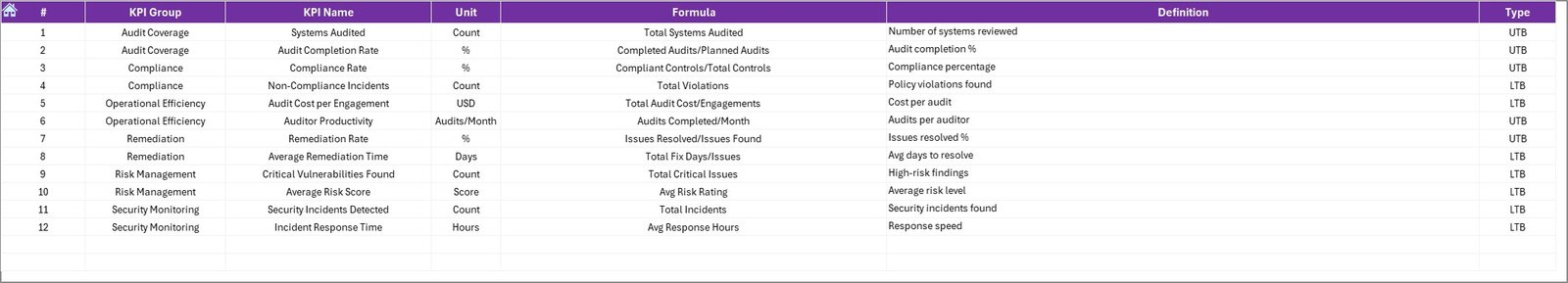 KPI Definition Sheet