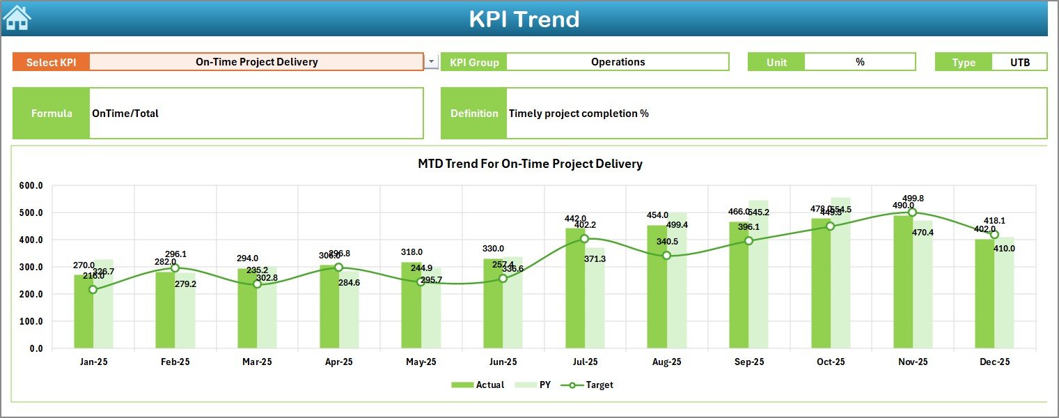 KPI Trend Sheet