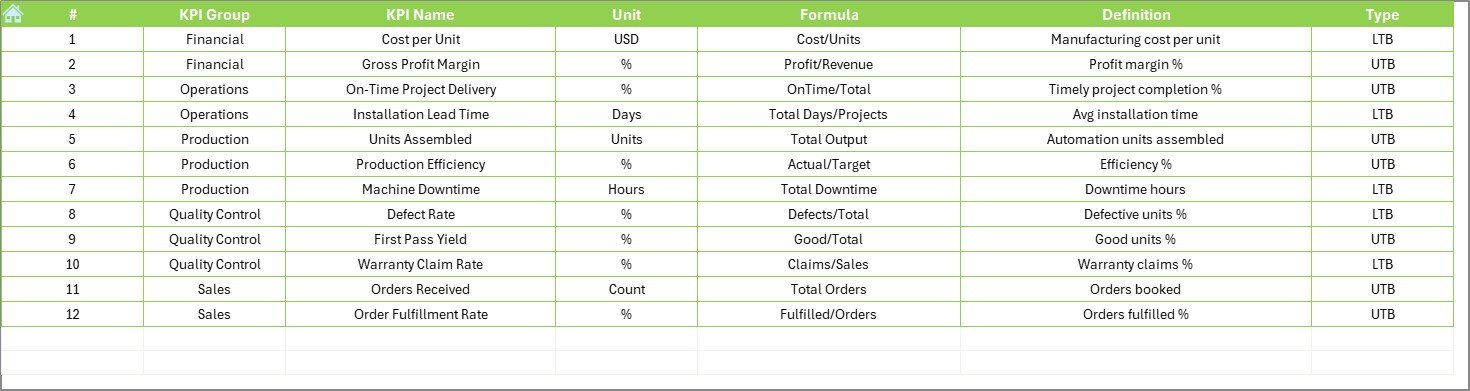 KPI Definition Sheet