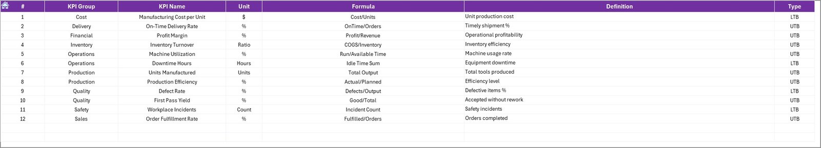 KPI Definition Sheet
