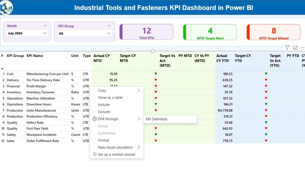 Industrial Tools and Fasteners KPI Dashboard in Power BI - PK: An Excel ...