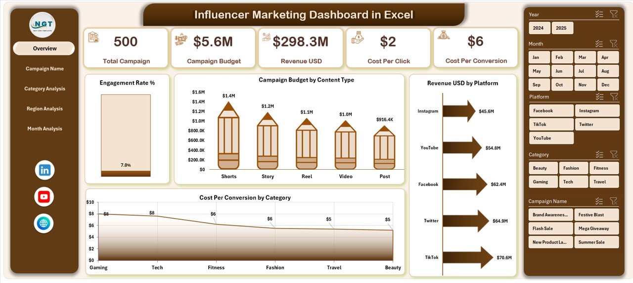 Influencer Marketing Dashboard