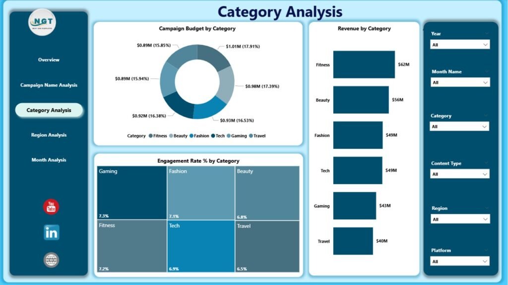 Influencer Marketing Dashboard in Power BI - PK: An Excel Expert