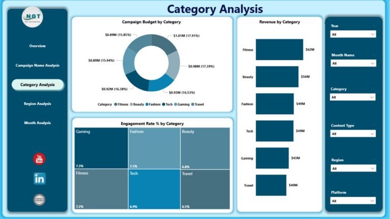 Influencer Marketing Dashboard in Power BI - PK: An Excel Expert