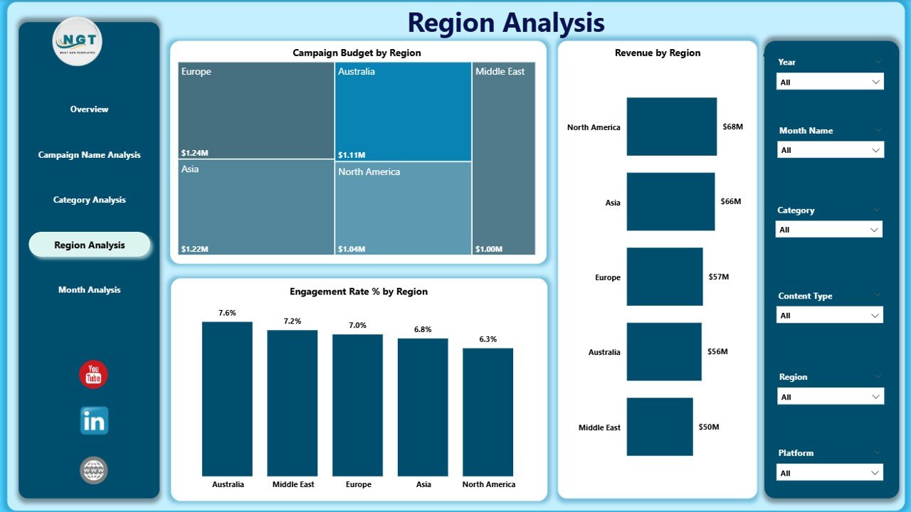 Region Analysis