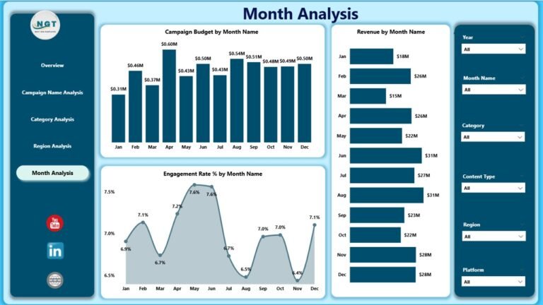 Influencer Marketing Dashboard in Power BI - PK: An Excel Expert