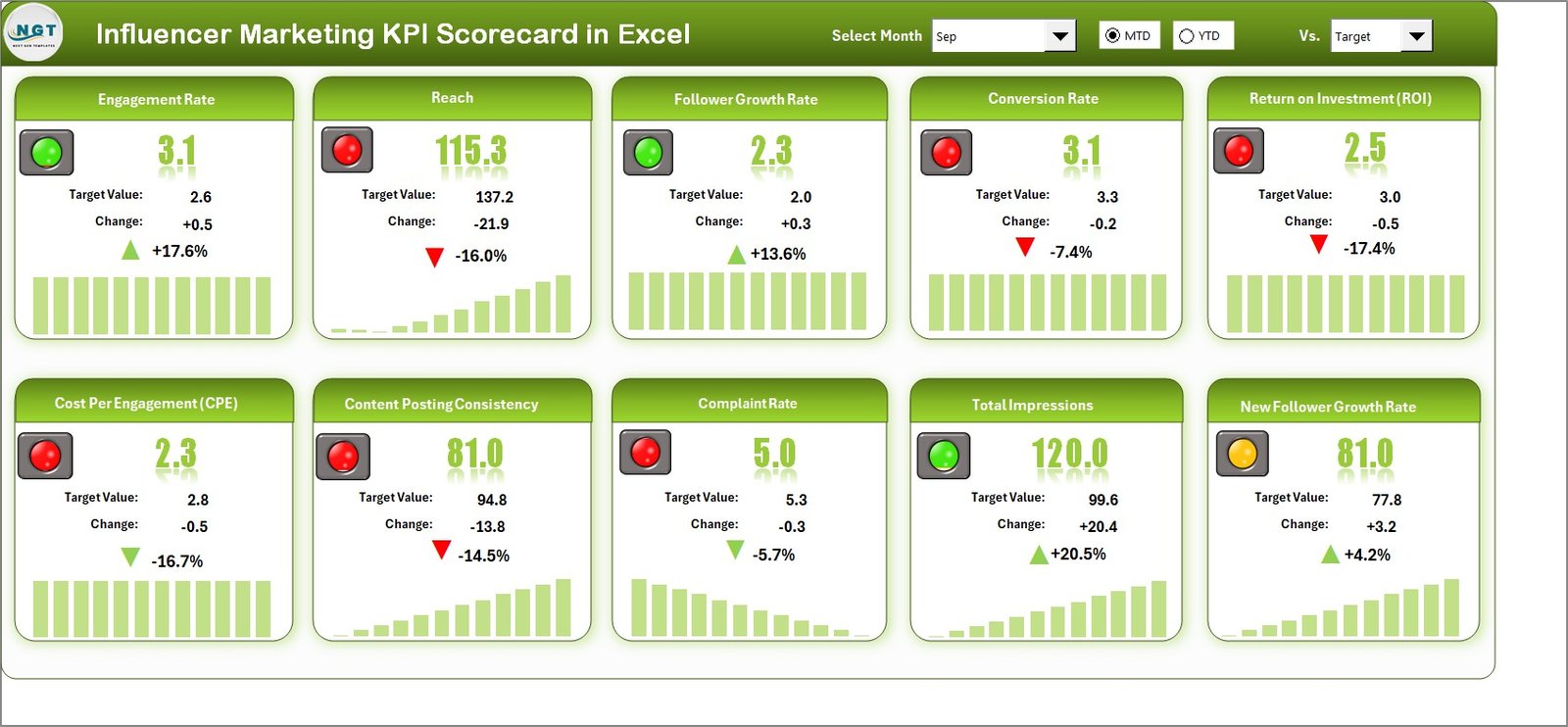 Influencer Marketing KPI Scorecard In Excel 