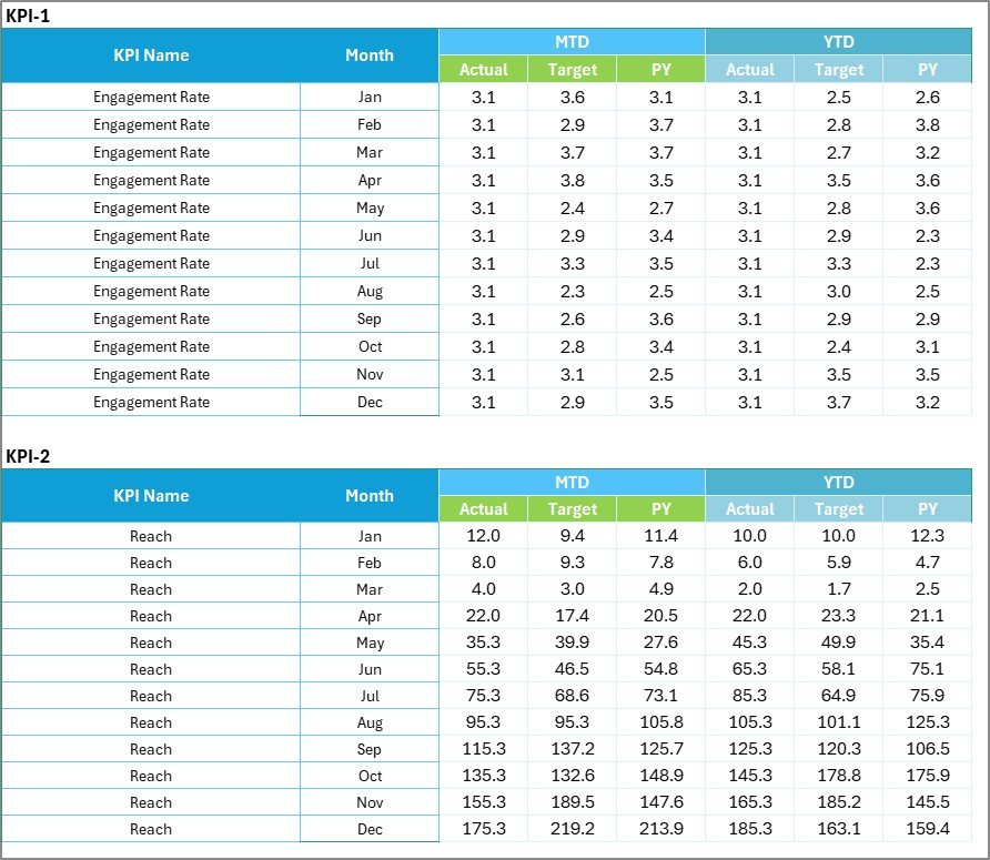 Input Data Sheet –