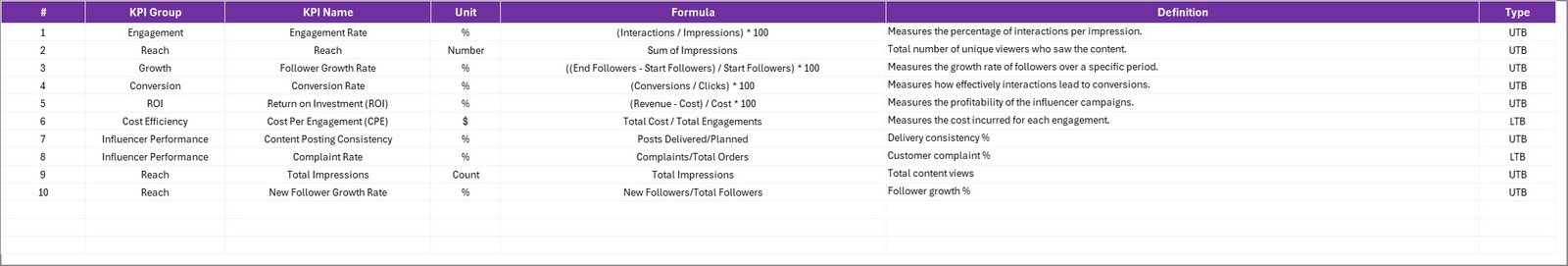 KPI Definition Sheet