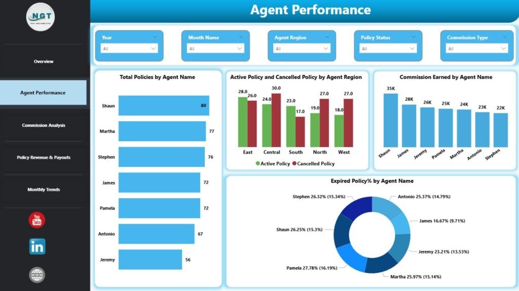 Insurance Brokers Dashboard in Power BI - PK: An Excel Expert