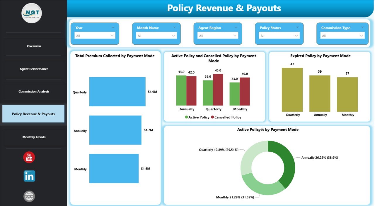  Policy Revenue & Payouts