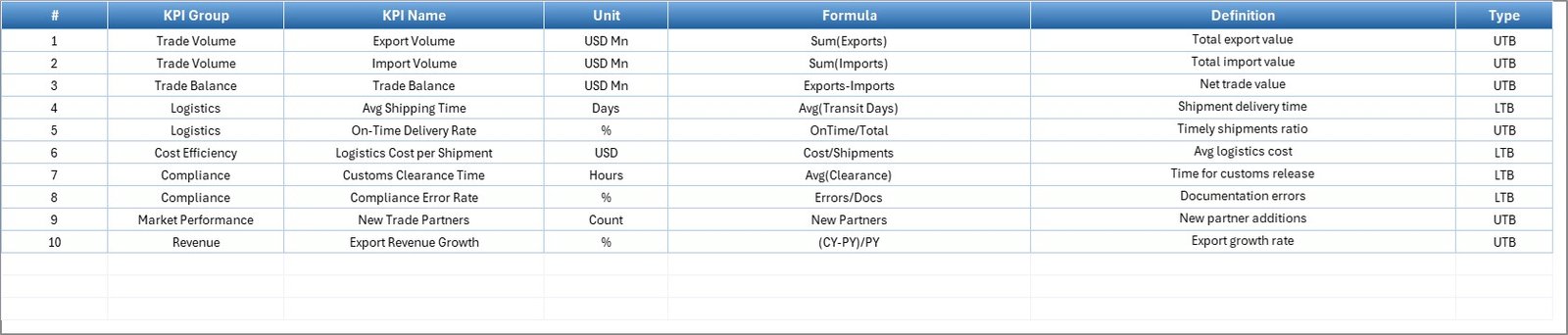 KPI Definition Sheet