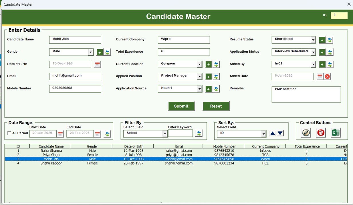 Candidate Master