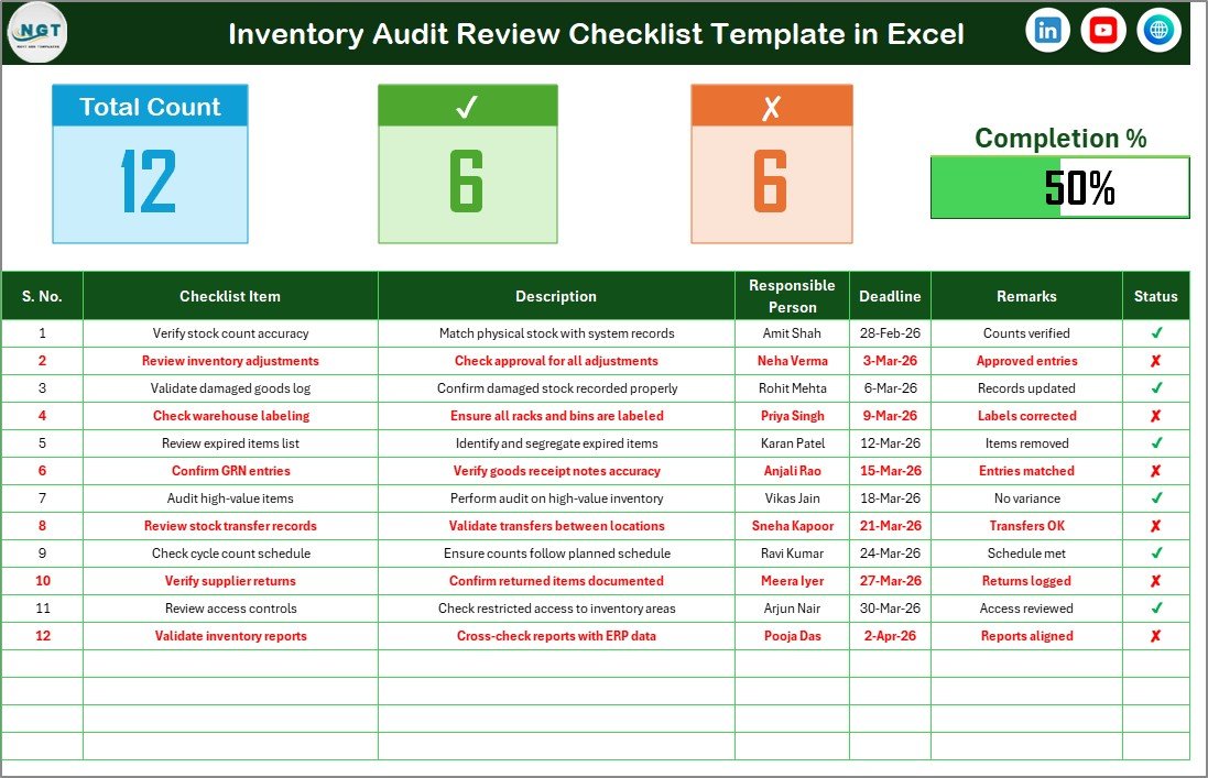 Inventory Audit Review Checklist in Excel