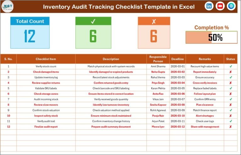 Inventory Audit Tracking Checklist in Excel - PK: An Excel Expert