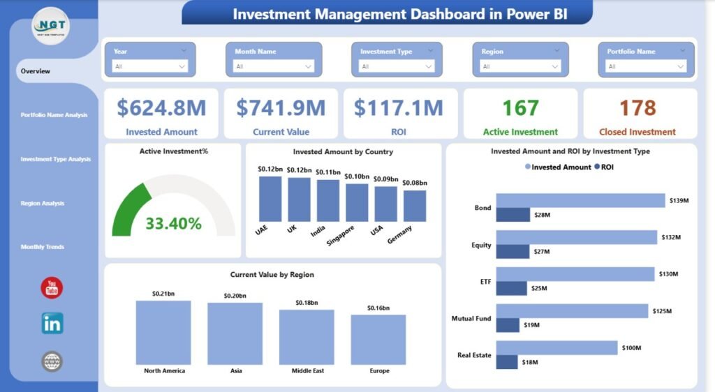 Portfolio Bi Investment Management Dashboard in Power BI - PK: An Excel Expert