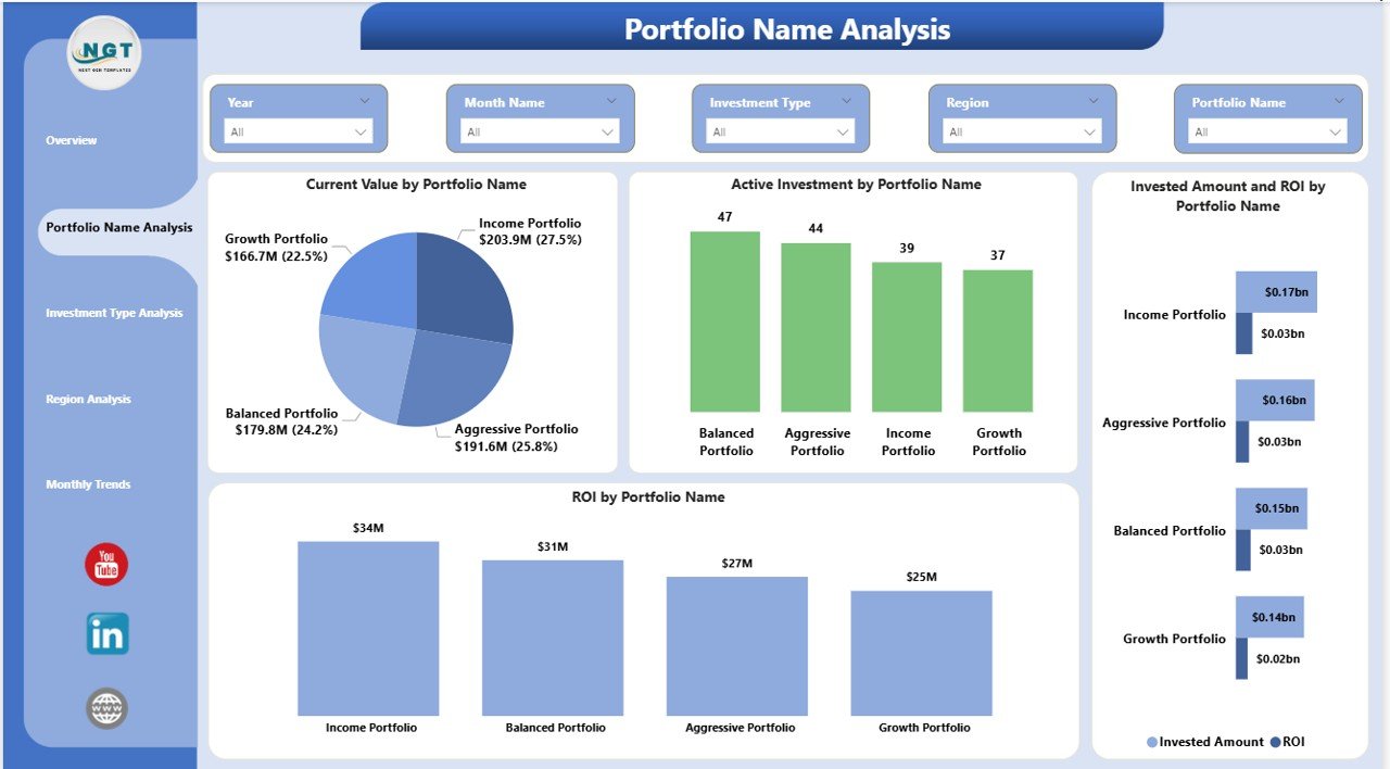Portfolio Name Analysis