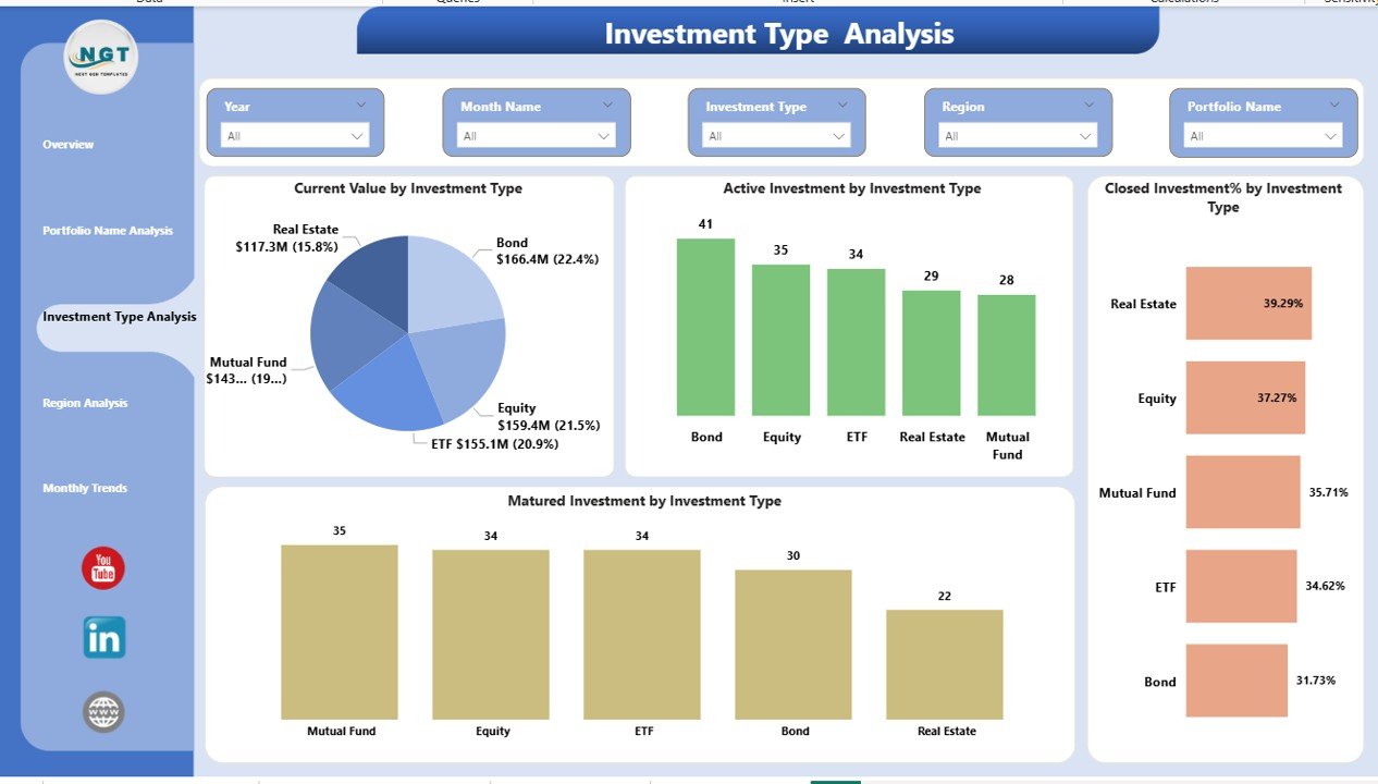 Investment Type Analysis
