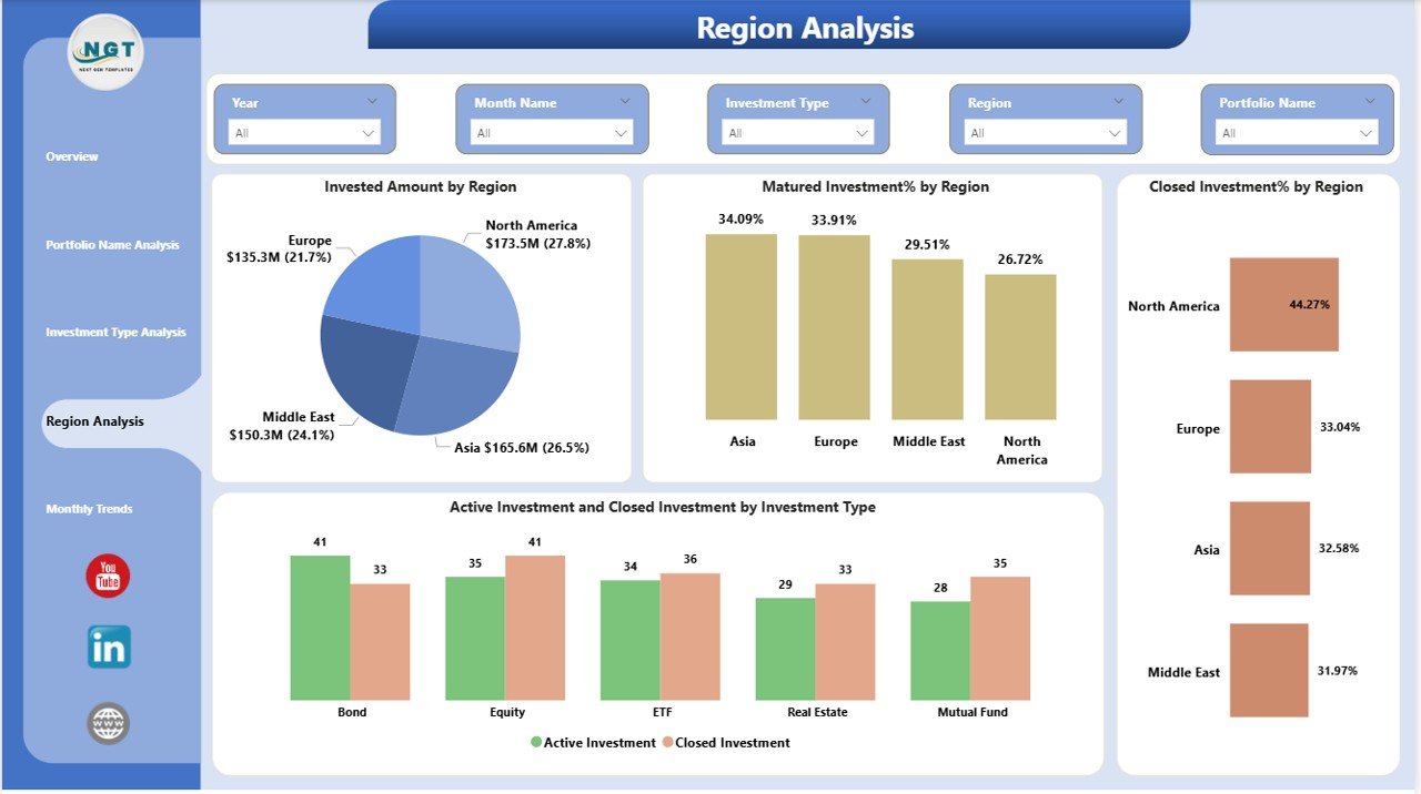 Region Analysis