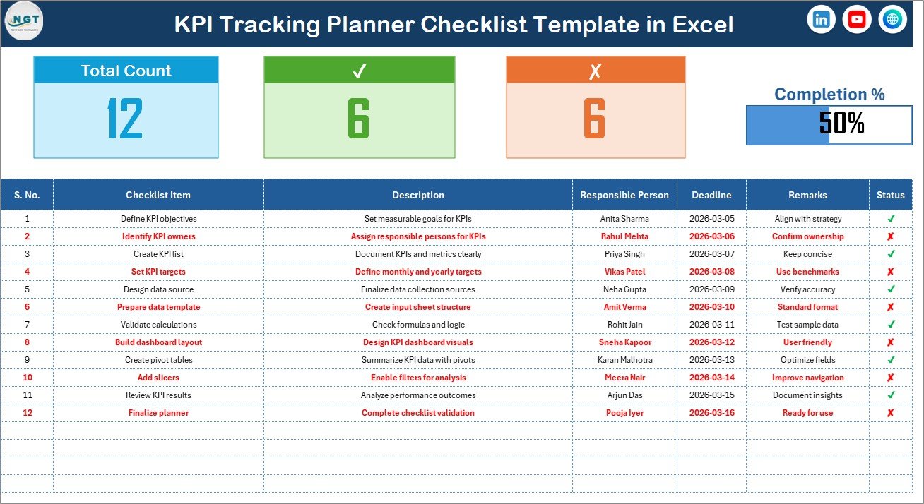 KPI Tracking Planner Checklist in Excel