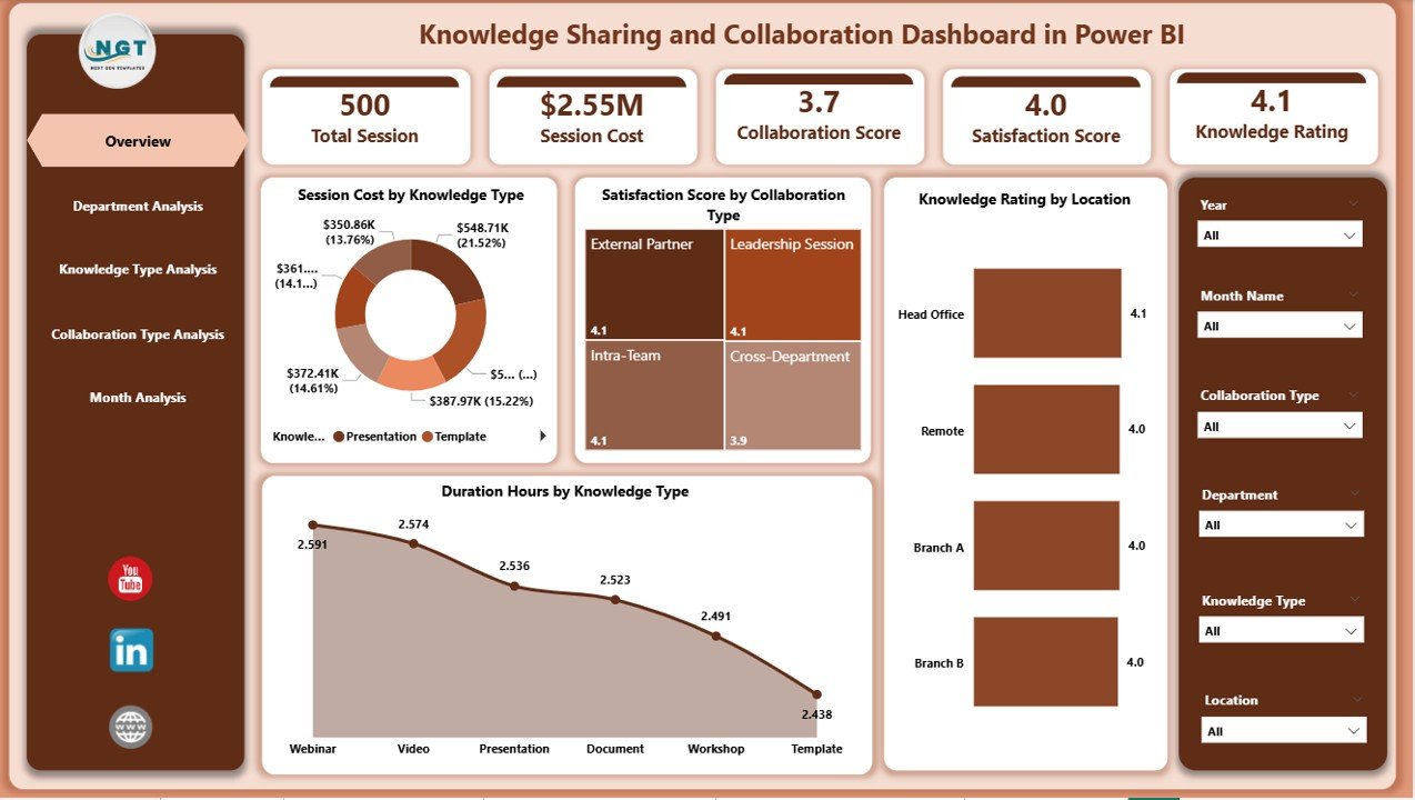 Knowledge Sharing and Collaboration Dashboard