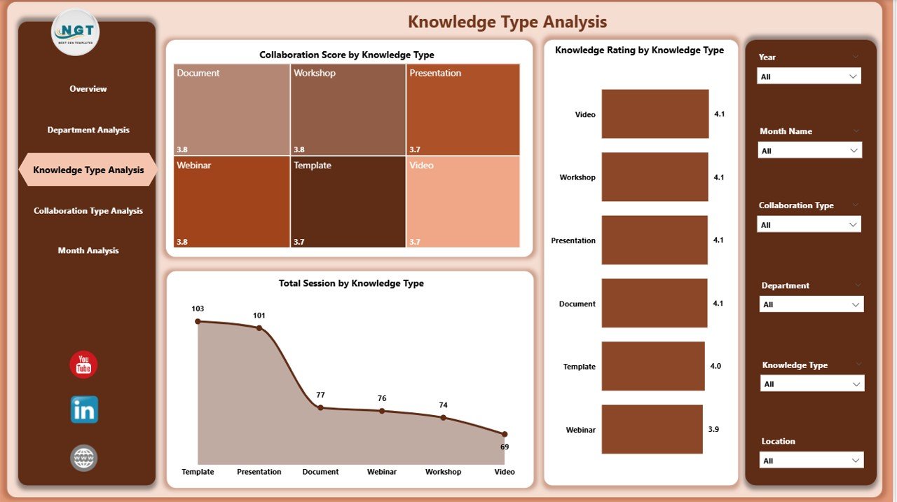 Knowledge Type Analysis
