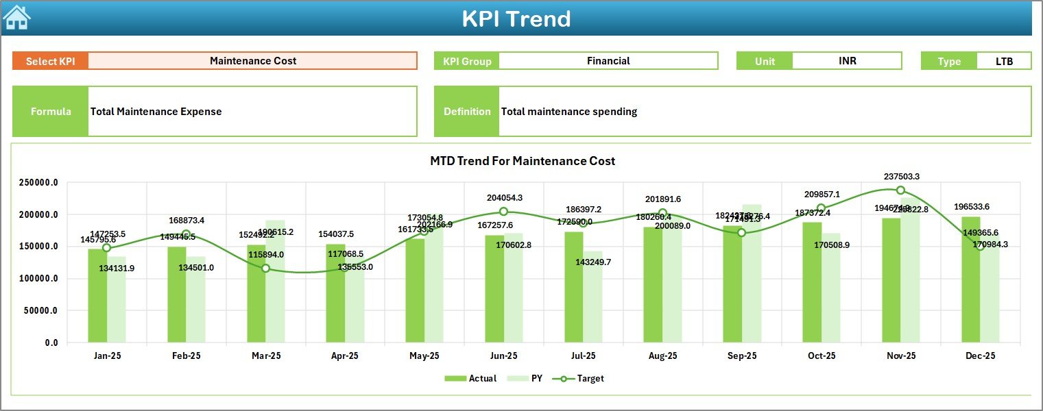 KPI Trend Sheet