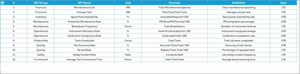 Laboratory Instruments KPI Dashboard in Excel - PK: An Excel Expert