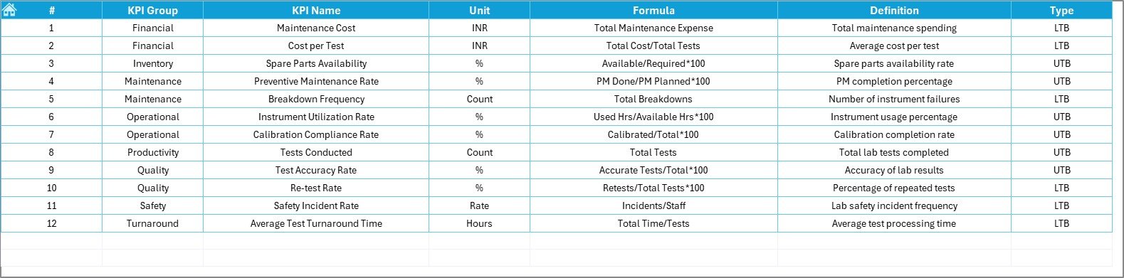 KPI Definition Sheet
