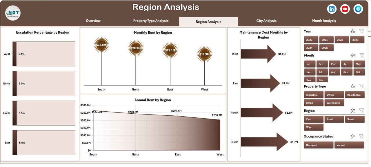 Region Analysis